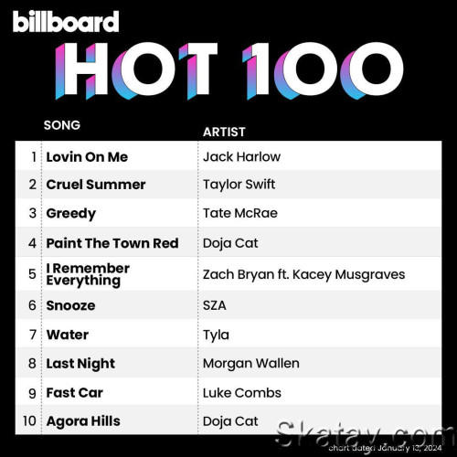 Billboard Hot 100 Singles Chart 13.01.2024 (2023)