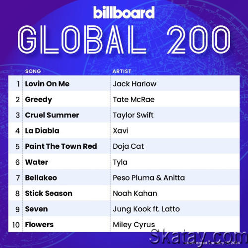 Billboard Global 200 Singles Chart 13.01.2024 (2024)