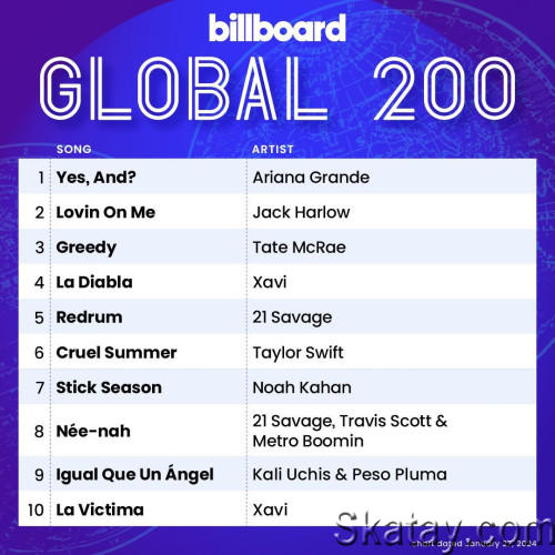 Billboard Global 200 Singles Chart 27.01.2024 (2024)