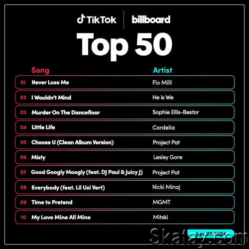 TikTok Billboard Top 50 Singles Chart 27.01.2024 (2024)