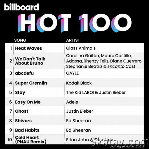 Billboard Hot 100 Singles Chart (12-March-2022) (2022)