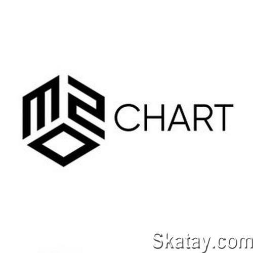 M2O Chart 15-08-22 (2022) FLAC