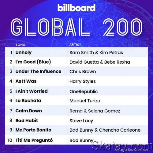 Billboard Global 200 Singles Chart (29-October-2022) (2022)
