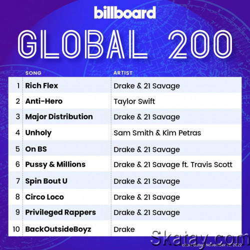 Billboard Global 200 Singles Chart 19.11.2022 (2022)