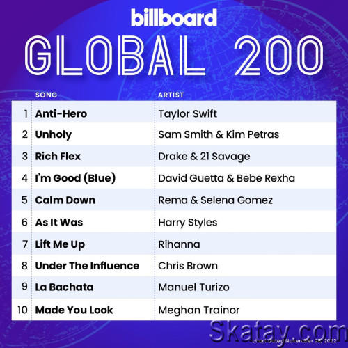 Billboard Global 200 Singles Chart 26.11.2022 (2022)