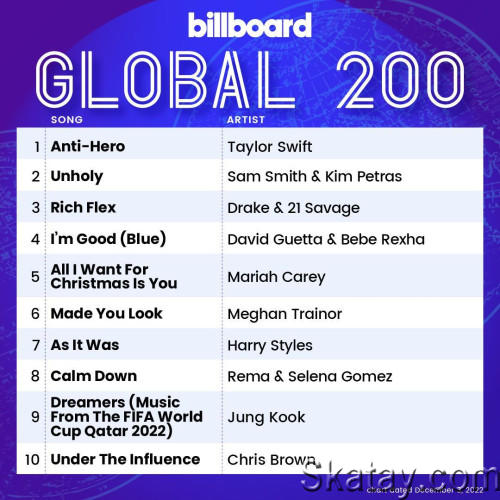 Billboard Global 200 Singles Chart (03-December-2022) (2022)