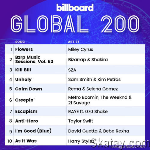 Billboard Global 200 Singles Chart (11-February-2023) (2023)