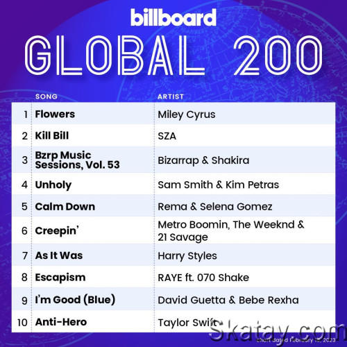 Billboard Global 200 Singles Chart (18-February-2023) (2023)