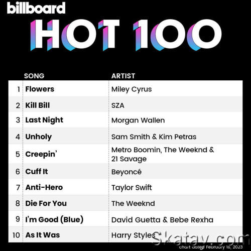Billboard Hot 100 Singles Chart (18-February-2023) (2023)