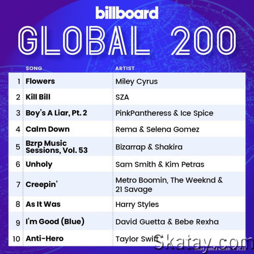 Billboard Global 200 Singles Chart (04-March-2023) (2023)