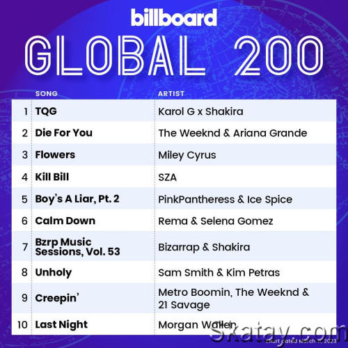 Billboard Global 200 Singles Chart (11-March-2023) (2023)