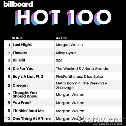 Billboard Hot 100 Singles Chart (18-March-2023) (2023)
