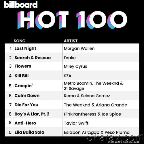 Billboard Hot 100 Singles Chart 22.04.2023 (2023)