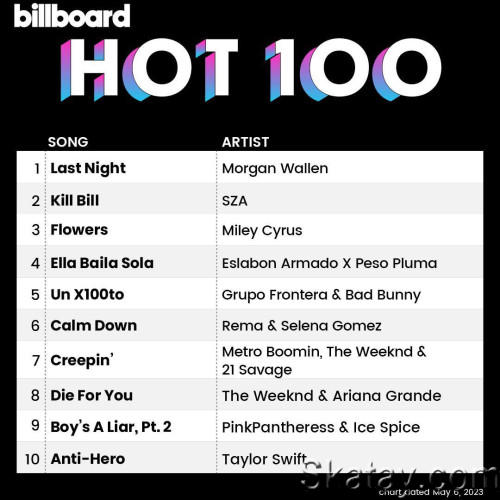 Billboard Hot 100 Singles Chart (06-May-2023) (2023)