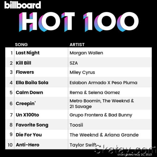 Billboard Hot 100 Singles Chart  20.05.2023 (2023)