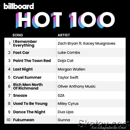 Billboard Hot 100 Singles Chart (09-September-2023) (2023)