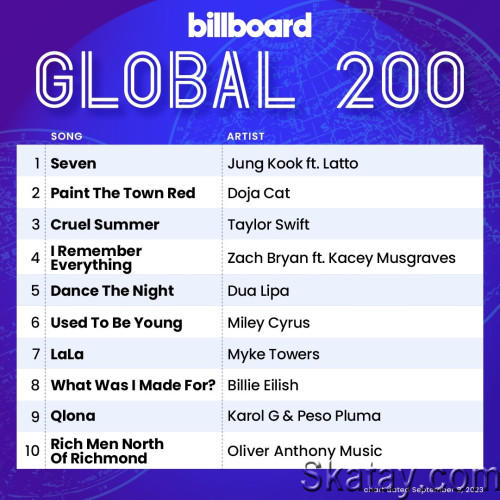 Billboard Global 200 Singles Chart (09-September-2023) (2023)