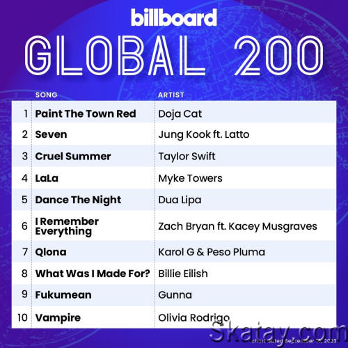 Billboard Global 200 Singles Chart 16.09.2023 (2023)