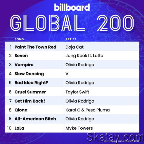 Billboard Global 200 Singles Chart (23-September-2023) (2023)