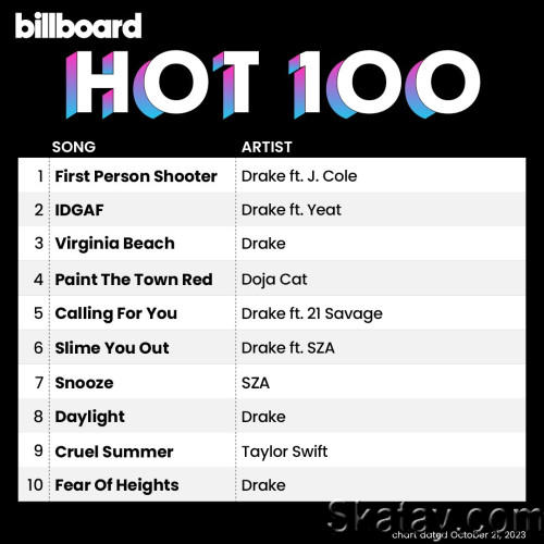 Billboard Hot 100 Singles Chart (21-October-2023) (2023)