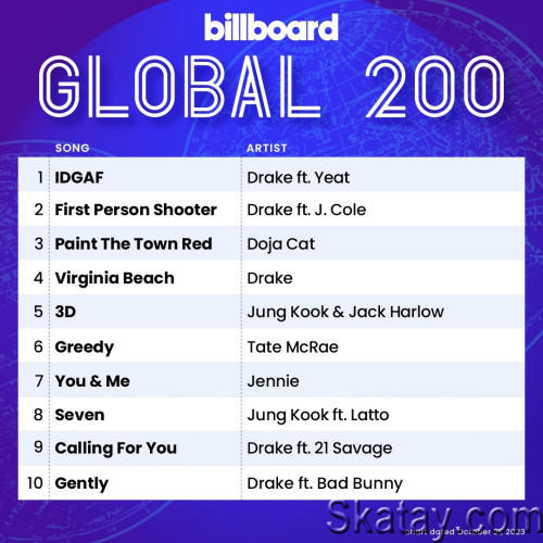Billboard Global 200 Singles Chart (21-October-2023) (2023)