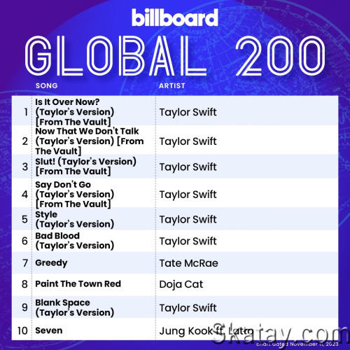 Billboard Global 200 Singles Chart (11-November-2023) (2023)