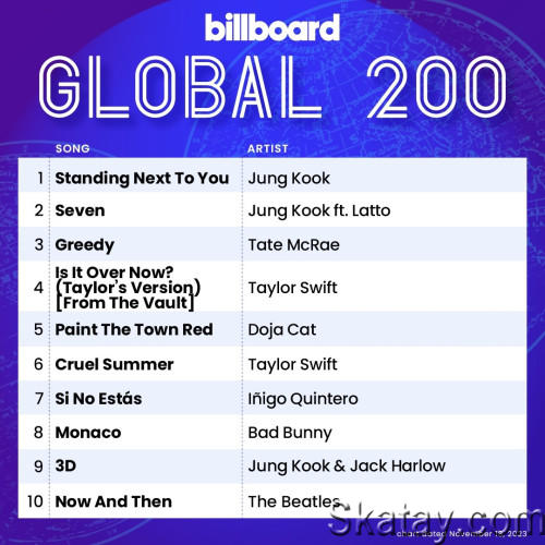 Billboard Global 200 Singles Chart (18-November-2023) (2023)