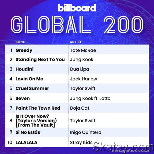 Billboard Global 200 Singles Chart 25.11.2023 (2023)
