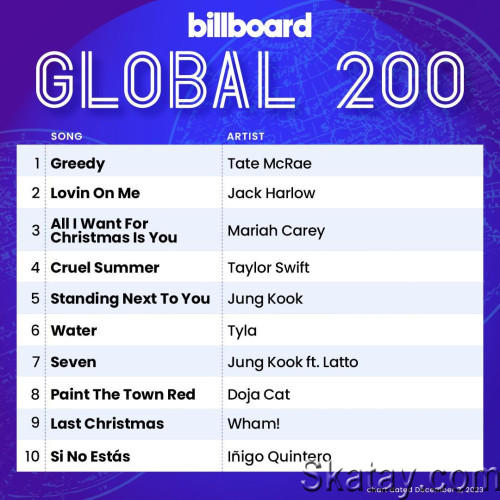 Billboard Global 200 Singles Chart 02.12.2023 (2023)