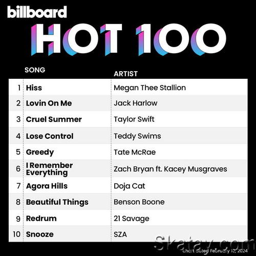 Billboard Hot 100 Singles Chart (10-February-2024) (2024)