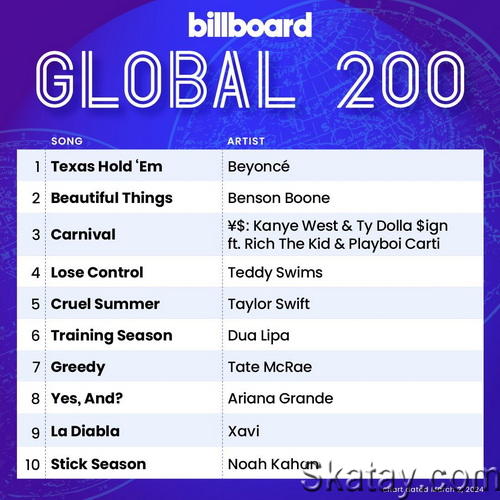 Billboard Global 200 Singles Chart (02-March-2024) (2024)
