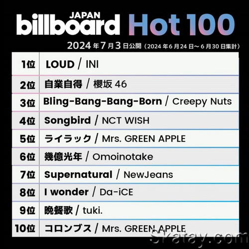 Billboard Japan Hot 100 Singles Chart (06-July-2024) (2024)