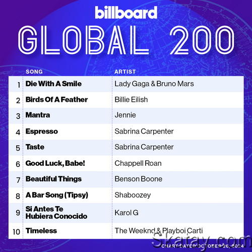 Billboard Global 200 Singles Chart (26-October-2024) (2024)