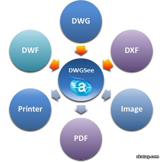 AutoDWG DWGSee Pro 2026 v6.51