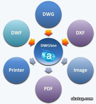 AutoDWG DWGSee CAD 2026 v8.68